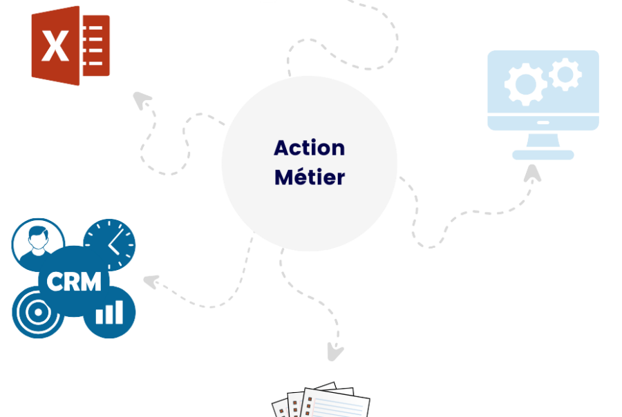 digitaliser un process manuel