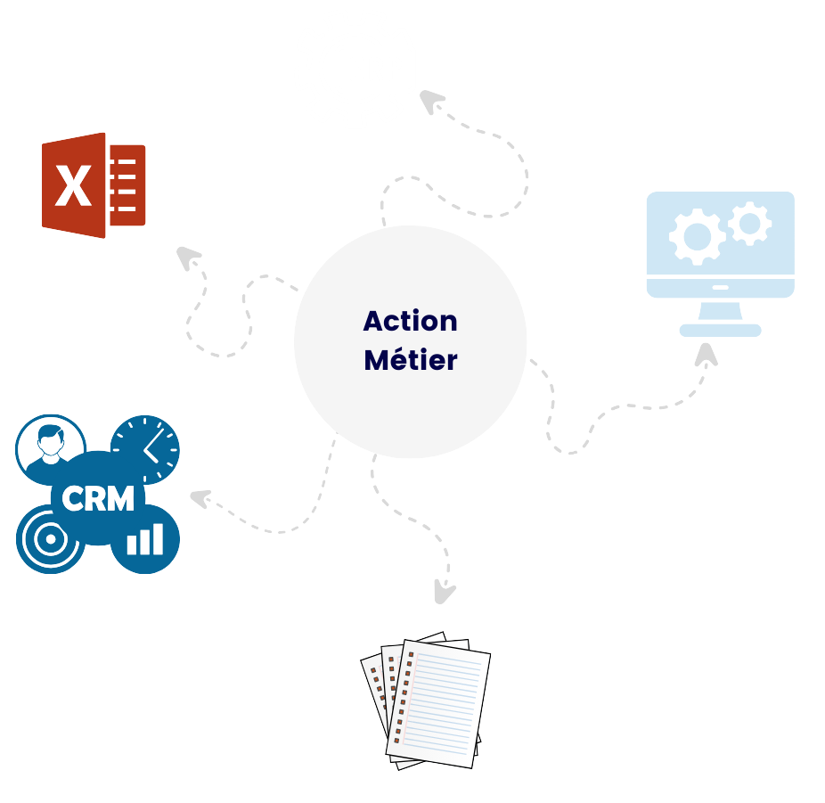 digitaliser un process manuel